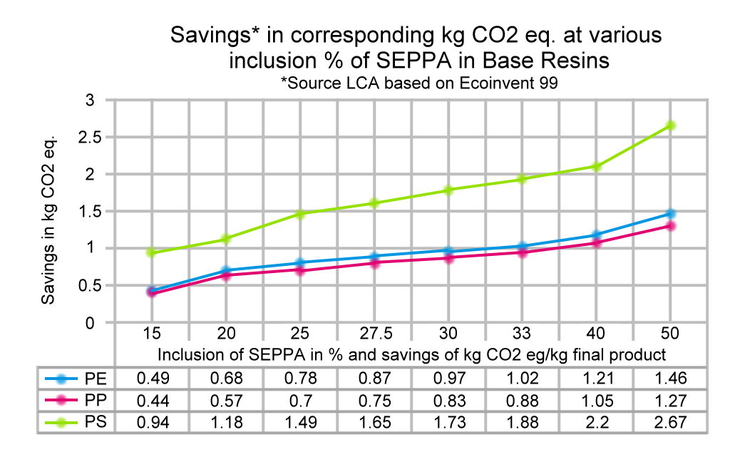 seppa biodegradable Friendly Environmental plastic additive